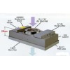 FFU風機過濾單元700元/套，深圳FFU廠家起訂量1臺